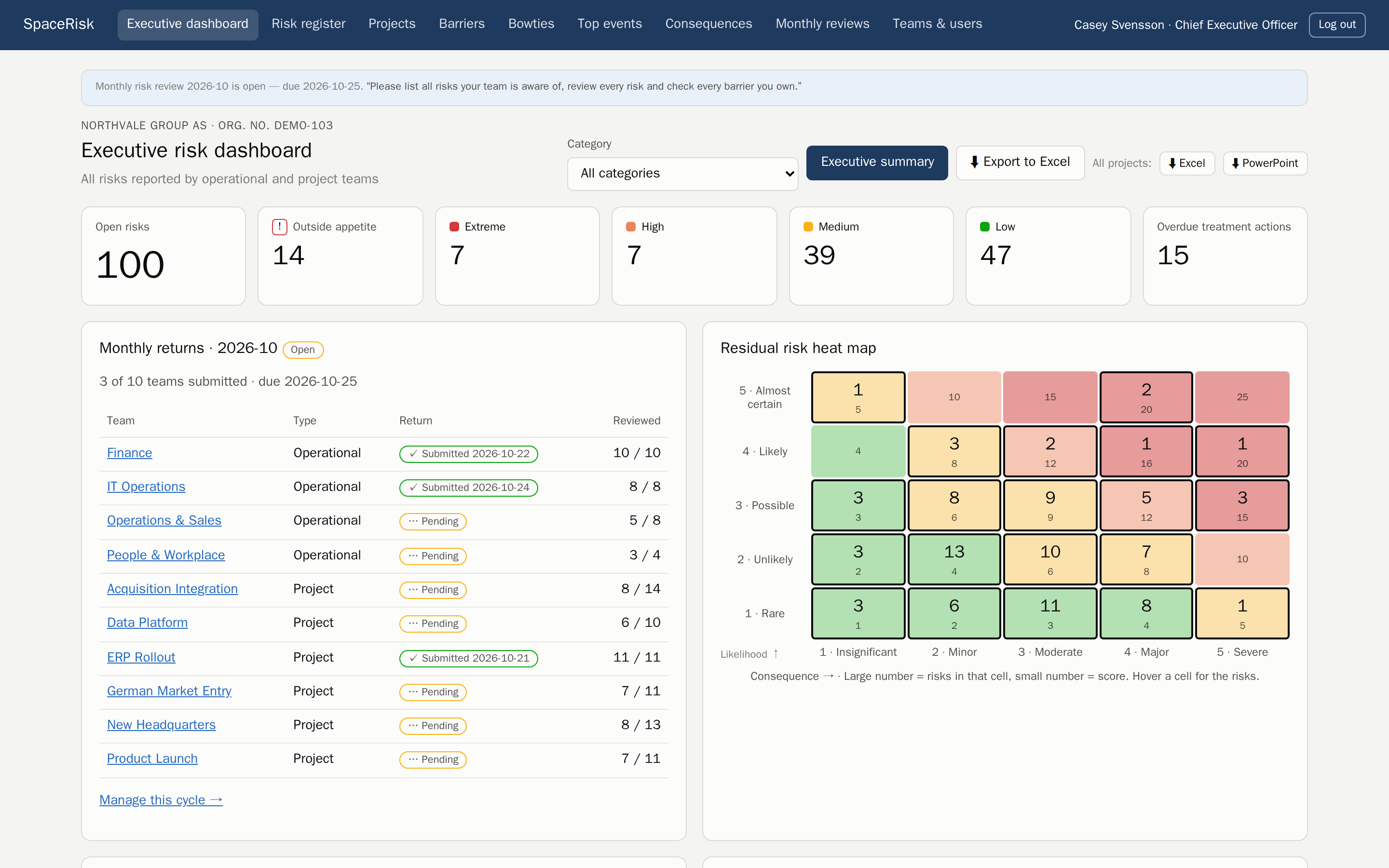 The executive dashboard: heat map, monthly returns and risks outside appetite.